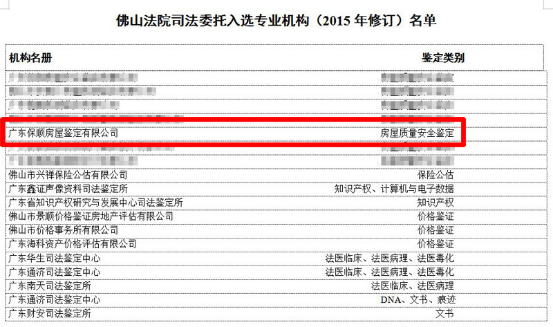 佛山法院司法委托入選專業(yè)機(jī)構(gòu)（2015年修訂）名單