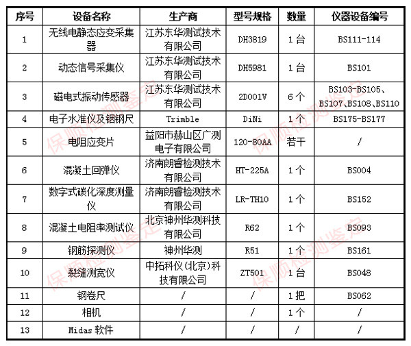 橋梁檢測儀器設(shè)備