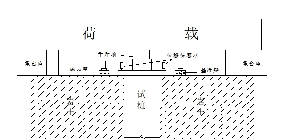 單樁豎向抗壓承載力試驗(yàn)試驗(yàn)裝置示意圖